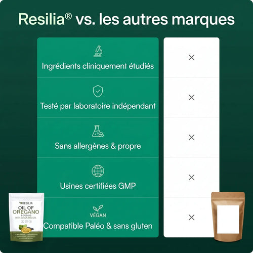 Resilia®  Le Tueur de Parasites Naturel